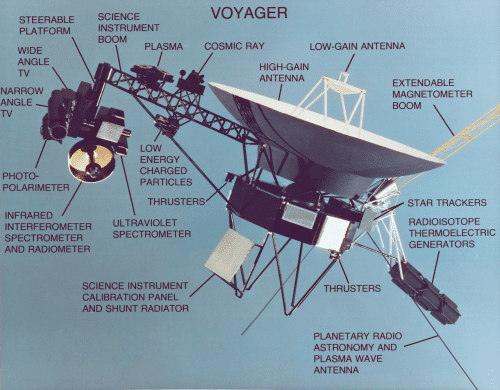 תרשים מבנה שתי חלליות הוויאג'ר התאומות. ניתן להבחין בתרשים בסימון של מנועי התמרון של החללית תחת הסימון של "Thrusters". מקור: NASA.