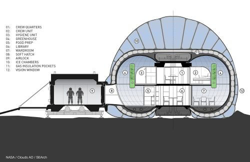 Section of the structure. A diagram illustrating the thickness of the ice layer that changes according to the intensity of the radiation affecting the structure. Most of the ice will be located above the building, where the intensity of the radiation will be the strongest, while in the window area of ​​the building the layer of ice will be thin enough so that daylight can penetrate the building and allow the astronauts to enjoy the reddish landscape. Source: NASA/Clouds AO/SEArch. to increase.