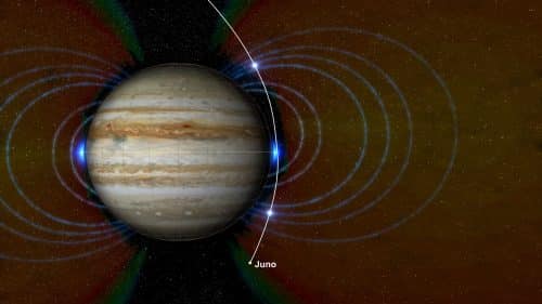 הדמייה של חגורות הקרינה (הבלתי נראות במציאות) סביב כוכב הלכת צדק. חגורת הקרינה החדשה שג'ונו גילתה, הנמצאת ממש מעל מעטה האטמוספירה, מסומנת בשני הנקודות הזוהרות בכחול בקו המשווה של צדק. המסלול של ג'ונו במהלך היעפים בקרבת צדק מסומן בקו הלבן. מקור: NASA/JPL-Caltech/SwRI/JHUAPL.