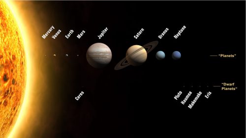 מערכת השמש. מקור: נאס"א.