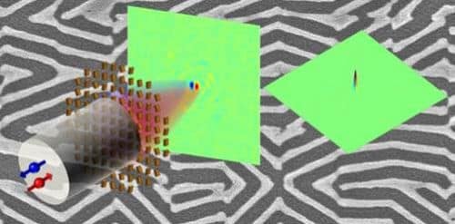 Weak disorder causes a photonic spin Hall effect. Source: Technion.