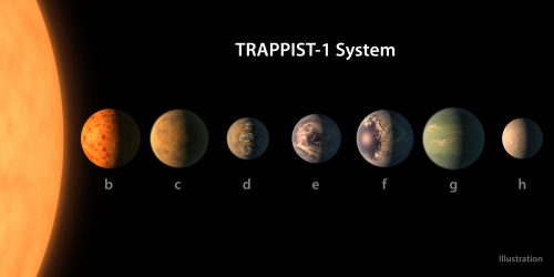 הדמייה של שבעת כוכבי הלכת במערכת הפלנטרית של TRAPPIST-1. כוכבי הלכת e, d ו-f נמצאים באזור הישיב של הכוכב הננסי ומתוארים בהדמייה כבעלי מים נוזליים על פני שטחם, למרות שהדבר אינו ידוע עדיין. הדמייה: NASA/JPL-Caltech/R. Hurt, T. Pyle.