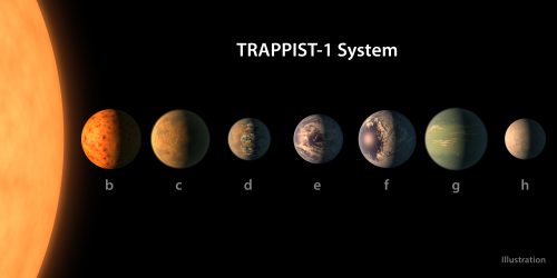 تصوير الكواكب السبعة في النظام الكوكبي TRAPPIST-1. توجد الكواكب e وd وf في المنطقة المضيفة للنجم القزم وتم تصويرها في المحاكاة على أنها تحتوي على ماء سائل على سطحها، على الرغم من أن هذا غير معروف بعد. التصوير: ناسا/مختبر الدفع النفاث-كالتك/آر. هيرت، تي بايل.