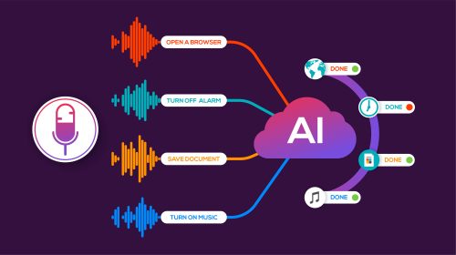 وصف عملية التعرف على الصوت باستخدام الذكاء الاصطناعي، مثل تلك المستخدمة في روبوت Google الجديد. الرسم التوضيحي: شترستوك بواسطة Pro_Vector