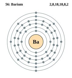 תרשים היערכות האלקטרונים של היסוד באריום, היסוד האחרון בטבלה המחזורית לפני היסוד הנדיר הראשון, לנתן. 
