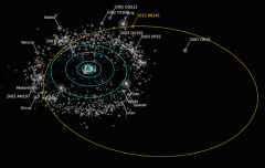 מועמד למעמד כוכב לכת ננסי 2015 RR245 נמצא במסלול מרוחק למדי, אך הוא אחד מכוכבי הלכת הננסיים המעטים שניתן לערוך בו ביקור באמצעות החללית ניו הוריזונס. . Alex Parker/OSSOS, CC BY-SA