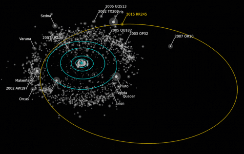 מועמד למעמד כוכב לכת ננסי 2015 RR245 נמצא במסלול מרוחק למדי, אך הוא אחד מכוכבי הלכת הננסיים המעטים שניתן לערוך בו ביקור באמצעות החללית ניו הוריזונס. . Alex Parker/OSSOS, CC BY-SA