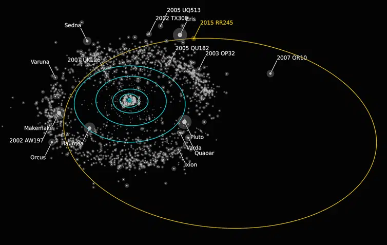 Dwarf Planet Candidate 2015 RR245 is in a fairly distant orbit, but is one of the few dwarf planets that can be visited by the New Horizons spacecraft. . Alex Parker/OSSOS, CC BY-SA