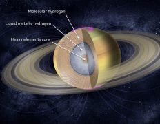 הרכב כוכב הלכת שבתאי. באדיבות החוקרים, מבוסס על תמונה של נאס"א.