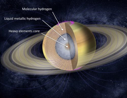 The composition of the planet Saturn. Courtesy of the researchers, based on a NASA image.