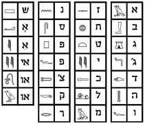 מפתח לכתב העברי העתיק, שלב אחד אחרי כתב החרטומים. מקור: Wikiwand