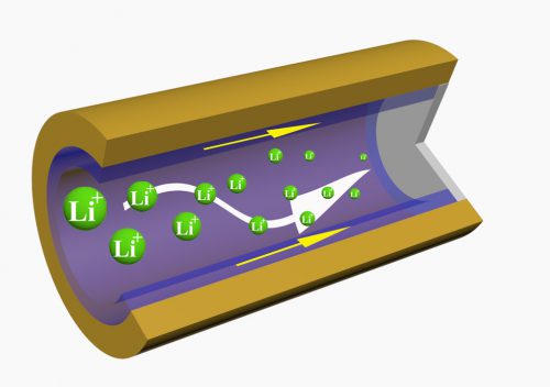 A three-dimensional, cross-linked polymer sponge that adheres to the metal plate of the anode of a lithium-ion battery and enables faster passage of lithium ions and increased stability over time [Courtesy: Donghai Wang]