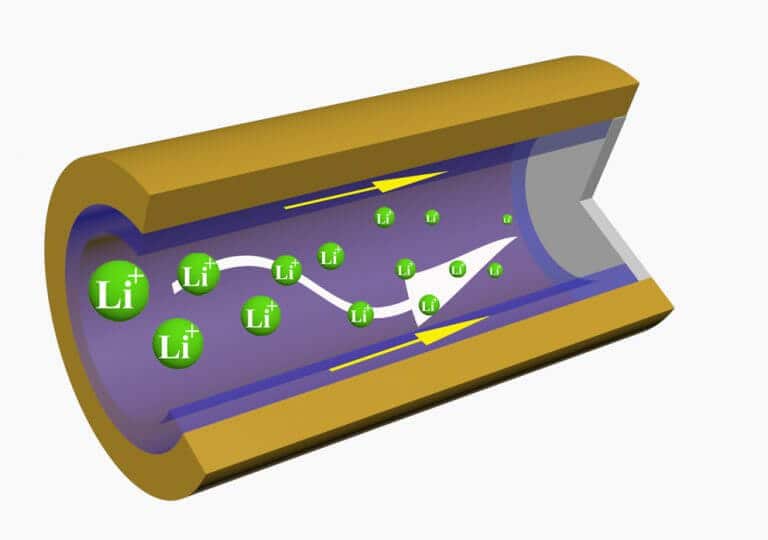 A three-dimensional, cross-linked polymer sponge that adheres to the metal plate of the anode of a lithium-ion battery and enables faster passage of lithium ions and increased stability over time [Courtesy: Donghai Wang]