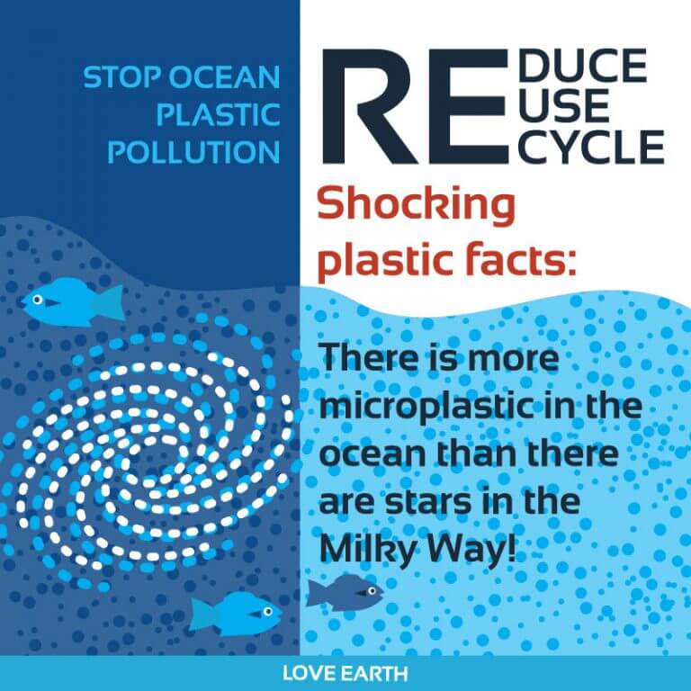 A poster calling for the reduction of sea pollution with microplastics. Illustration: shutterstock
