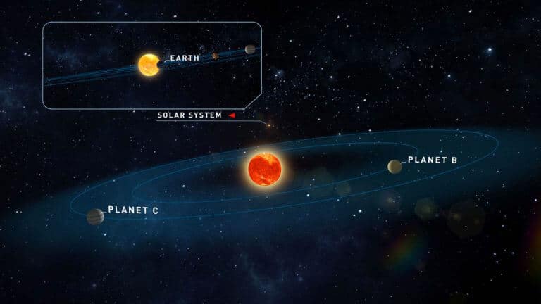 Good potential for living. The Tigarden red dwarf and two planets, next to our solar system Illustration: University of Göttingen
