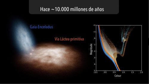 הימים הראשונים של מערכת השמש. איור: Credit: Gabriel Pérez Díaz, SMM (IAC