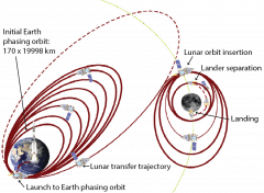 אינפוגרפיקה: מסלולה של החללית ההודית צ'אנדריאן-2 לירח. איור: ISRO