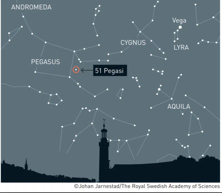 مكان وجود كوكب بيجاسي-51ب أول كوكب يتم اكتشافه خارج المجموعة الشمسية. الرسم التوضيحي: لجنة جائزة نوبل