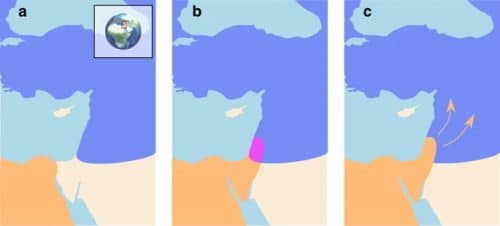 مناطق معيشة الأنواع البشرية المختلفة - على الجانب الأيسر قبل مغادرة أفريقيا، لم يكن هناك اتصال بين الإنسان الحديث والنياندرتال، وهي فترة التداخل التي استمرت مئات الآلاف من السنين التي التقى فيها النوعان في بلاد الشام، و وأخيرًا انتشار الإنسان الحديث. رسم توضيحي: جيلي جرينباوم وأورين كولوداني، من المقالة العلمية