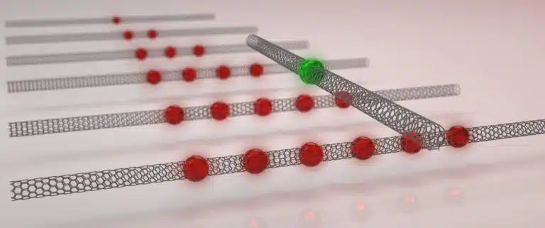 Simulation of the experiment in which the first images of a quantum electronic crystal were obtained, the existence of which was predicted 80 years ago. The researchers saw electrons arranged as pearls in a string (red balls) along a nanowire. To observe the electrons without affecting them, a single electron (in green) carried by another nanowire was used as a sensor (scanning detector) that detected the electric fields created by the electrons in the crystal