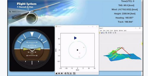 In the diagram: the guidance system for the pilot. The right screen shows an optimal route to bypass the obstacle; The black arrow shows the desired flight direction along the green route. The algorithm examines in real time the priority of the green route over the red routes that were previously marked as alternatives. The middle screen shows the optional landing gear (red dots) and the plane itself (black dot in the center). The left screen shows the pilot the marker he needs to follow to reach the optimal runway on the optimal route.