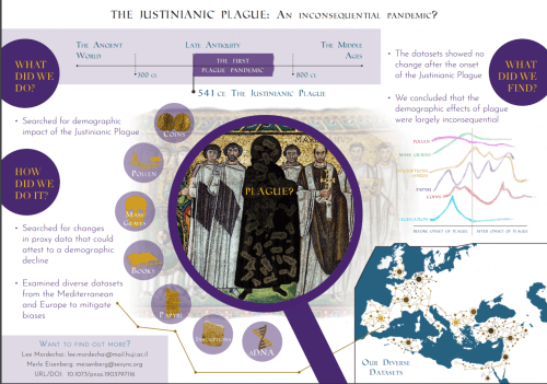 Consequences of Justinian's plague. Illustration: From a study by Dr. Lee Mordechai from the Hebrew University