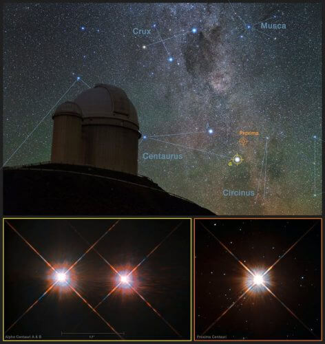 תמונה זו משלבת תצפית על שמי הדרום מעל מצפה הכוכבים לה סילה בצ'ילה עם תמונות של הכוכבים פרוקסימה קנטאורי (מימין למטה) והכוכב הכפול Alpha Centauri AB (משמאל למטה). י. בלצקי (LCO) / ESO / ESA / NASA / M. זמאני