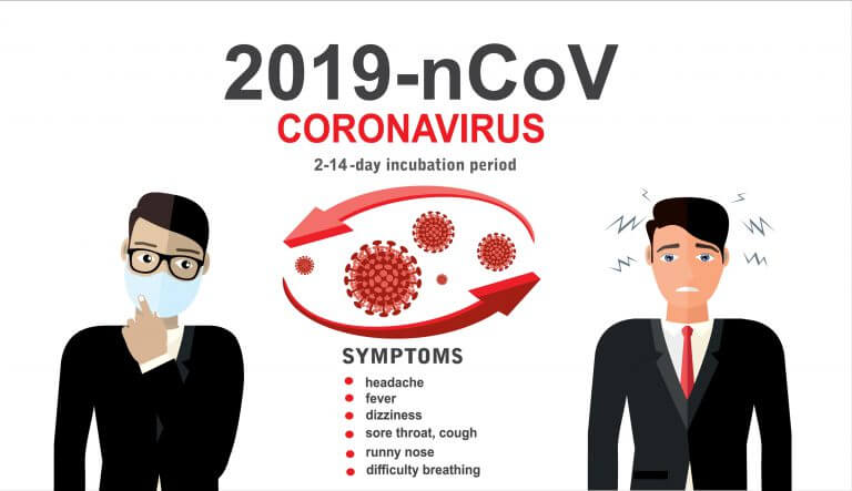symptoms of coronavirus. Infographic: shutterstock