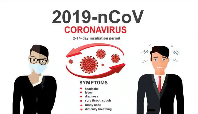 أعراض فيروس كورونا. رسم بياني: شترستوك