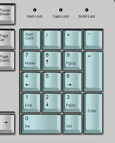 The num lock keys on the left side of the keyboard. The numbers go from bottom to top. Photographer: Mysid Wikimedia