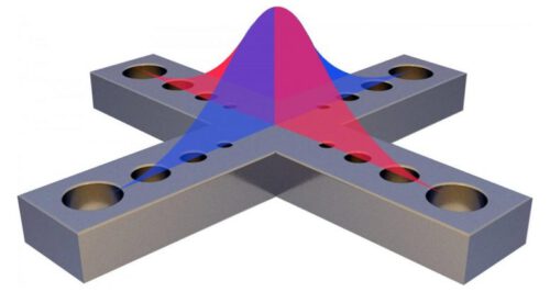 Design of the photonic structure that traps two photons inside. The photons move along the horizontal direction, each one along the arm of the cross. The holes are positioned so that the two photons are captured at the center point where the two arms of the cross cross. The blue and red curves represent the intensity of the electric fields of the corresponding photons. The photons react due to the non-linearity of the crystal that forms the cross. [Courtesy: Eric Proctor]