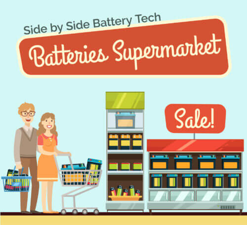 In the illustration: the future lies in a "supermarket of batteries". Illustration: Courtesy of Prof. Yair Ein-Eli, Technion