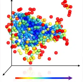 تمثيل تخطيطي للجزيئات الفردية في بلورة يوضح تطور الترتيب من الأدنى (الأحمر) إلى الأعلى (الأزرق)