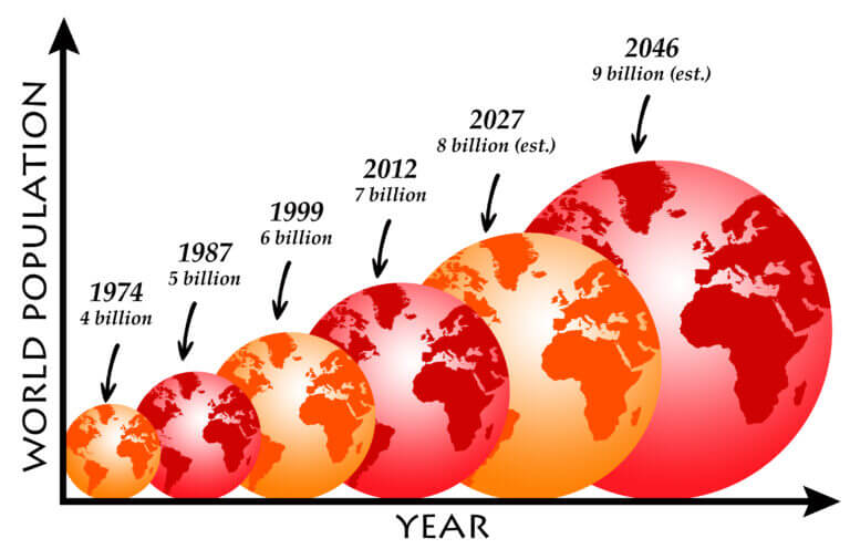 Population explosion. Illustration: shutterstock