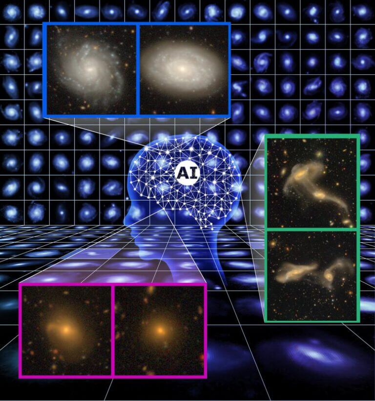 המחשה של הדרך שבה הבינה המלאכותית המלאכותית מסווגת גלקסיות מסוגים שונים על פי המורפולוגיות שלהם. קרדיט: NAOJ / HSC-SSP