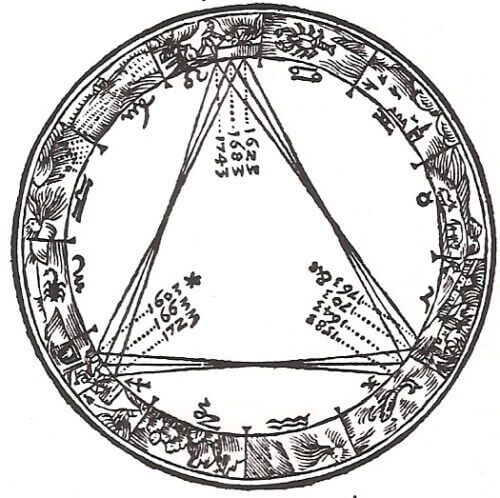הטריגון של קפלר המציג את מה שכינה "צירופים נהדרים". מתוך  דה סטלה נובה,  1606. נחלת הכלל.