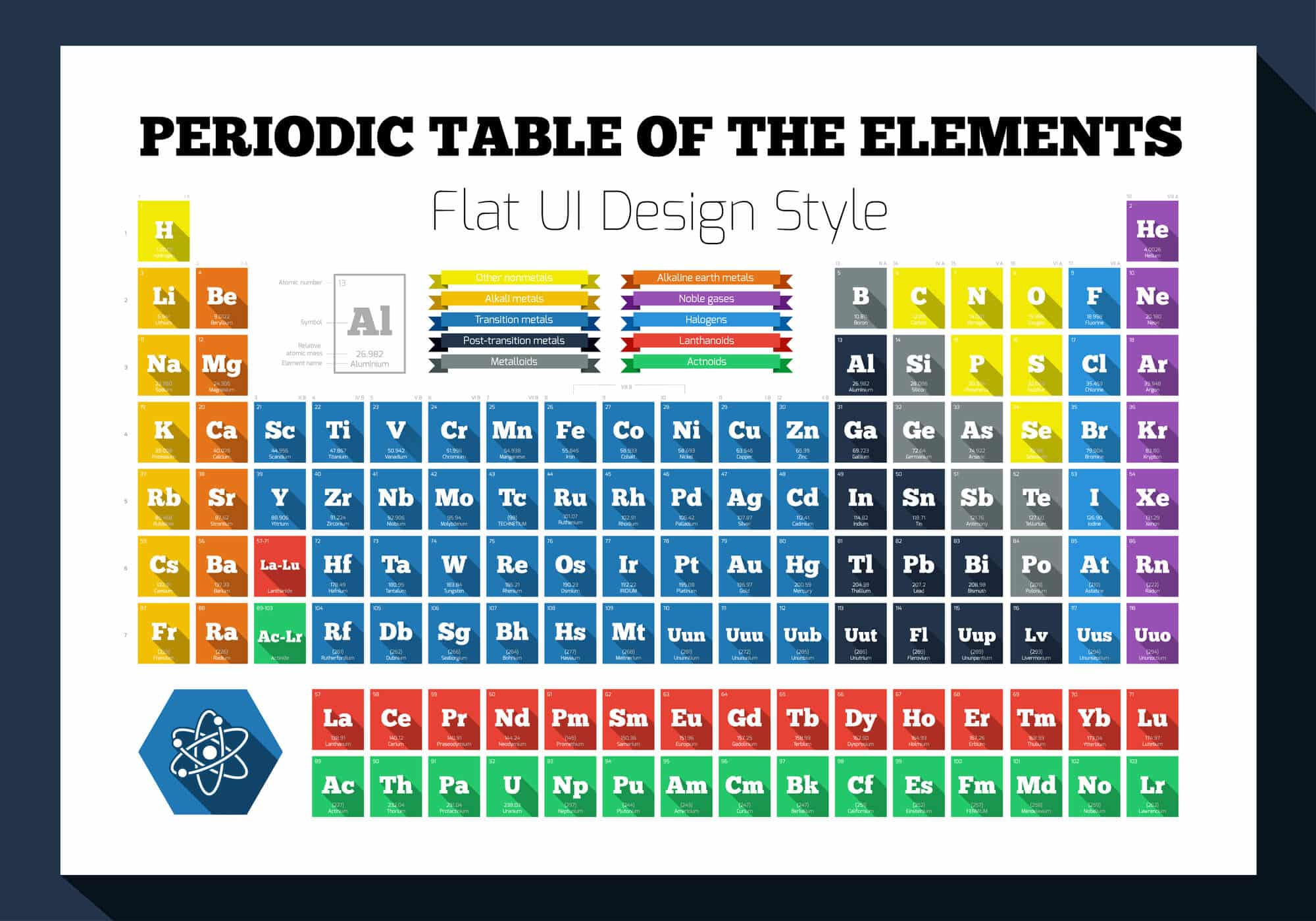 the periodic table. Image: depositphotos.com