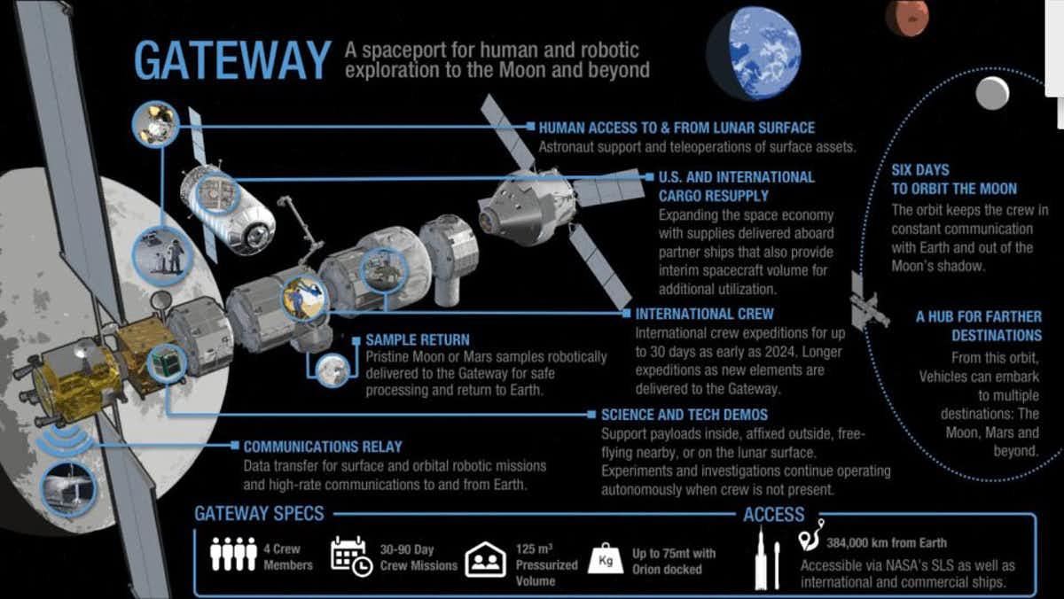 moon gate Infographic, NASA