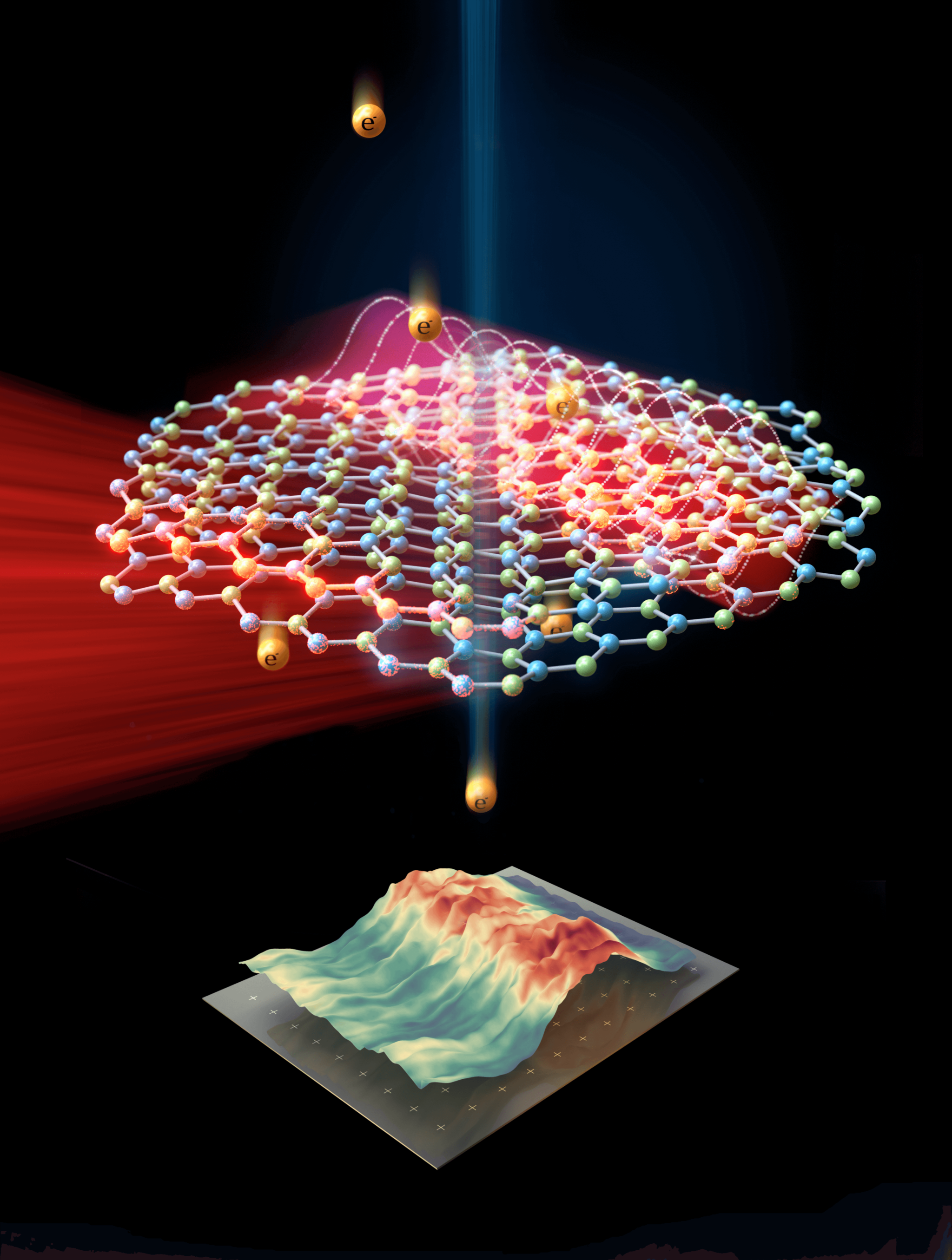 The Technion researchers sent laser bursts (pulses) to the edges of the model (the two-dimensional structure) that created the hybrid waves in the material. The researchers discovered that these waves travel at a speed almost 1,000 times slower than the speed of light in free air (and almost 1,000 times faster than the speed of sound in free air).