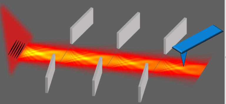 A series of grooves on a metal surface can guide plasmonic waves. The waves are produced on the left by the laser striking the grating, and the waves are measured on the right by a near-field scanning optical microscope. Credit: D. Wiseman and others.