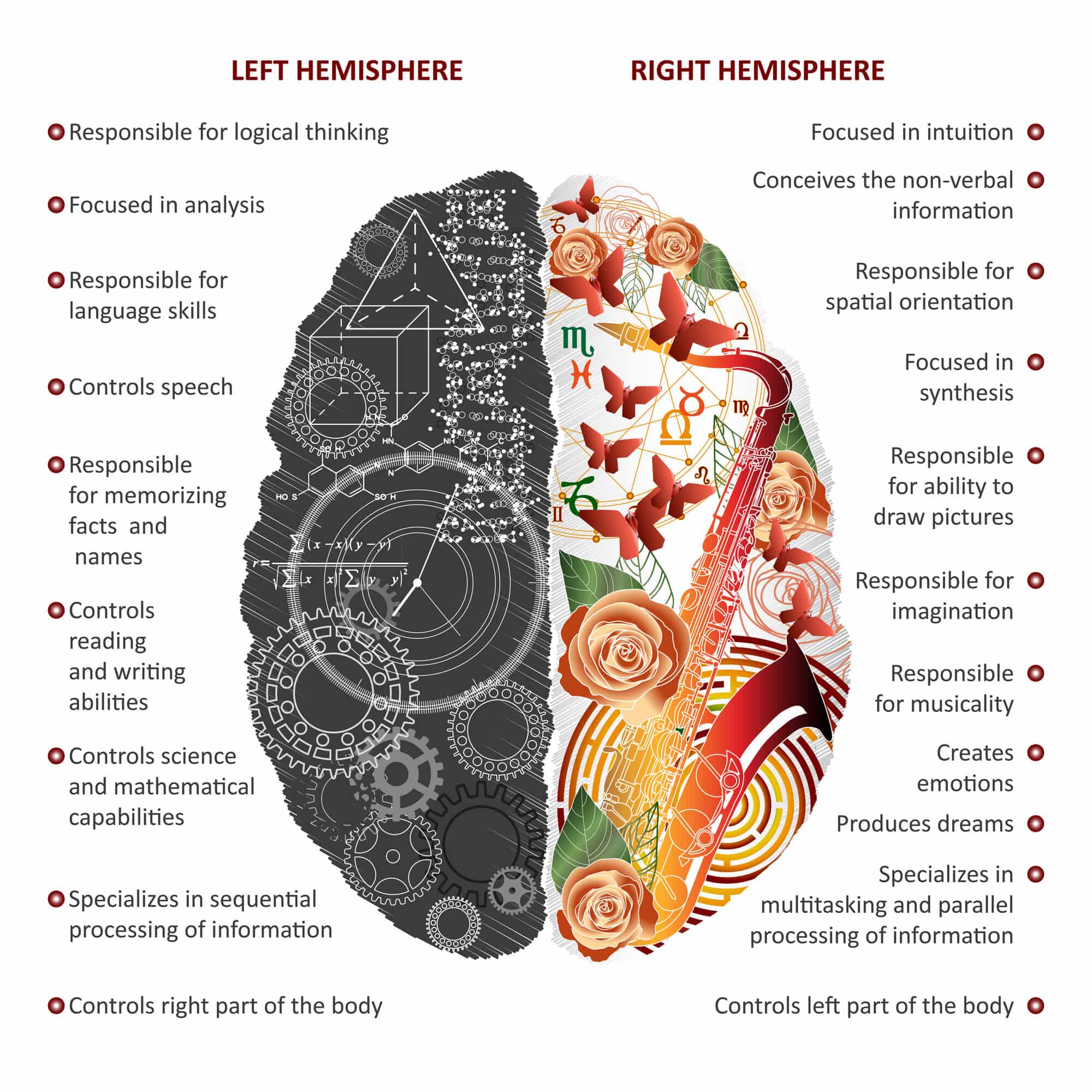 both halves of the brain. Illustration: depositphotos.com