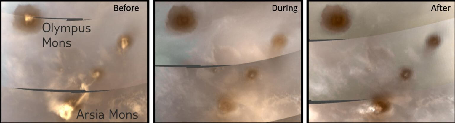 Images from the UV Imaging Spectrograph before, during, and after the dust storm of 2019. Before the storm, ice clouds can be seen hovering above the high volcanoes in the Tharsis region of Mars. The ice clouds disappeared completely when the dust storm was in full force and started reappearing after the dust storm ended.