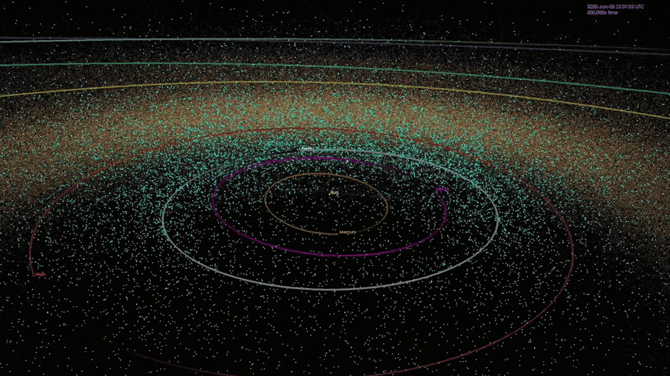 אנימציה המתארת את מיקומם של עצמים ידועים בקרבת כדור הארץ בנקודות זמן במשך 20 השנים שהסתיימו בינואר 2018. קרדיט: נאס"א/JPL-קלטק
