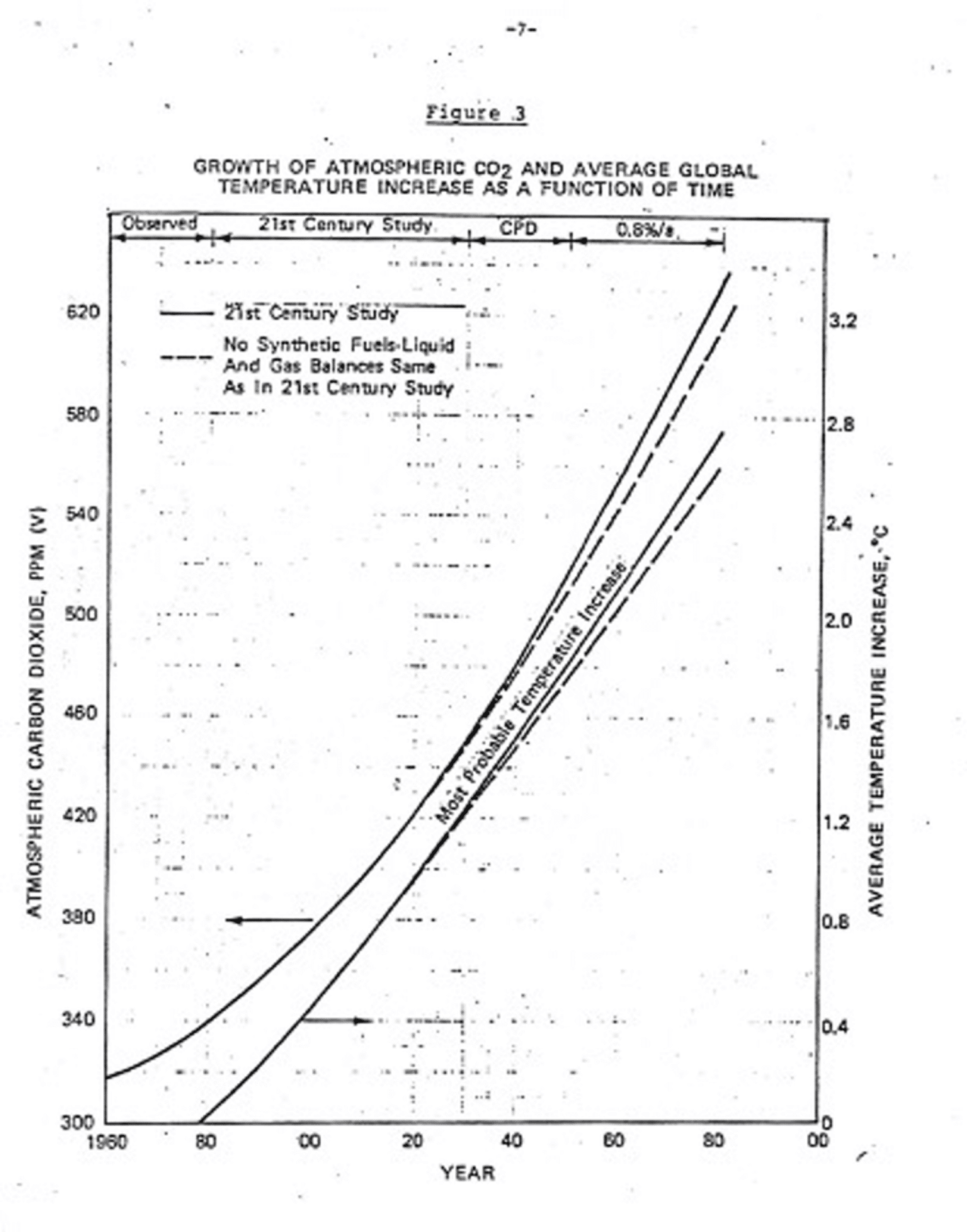 Taken from Exxon's internal climate change report from 1982, it predicted how much carbon dioxide would accumulate from fossil fuels and what the rate of global warming would be during the 21st century if no action was taken to reduce emissions. Exxon's prediction was remarkably accurate.