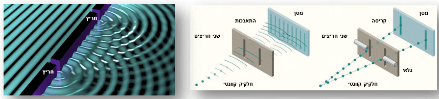 אילוסטרציה 1