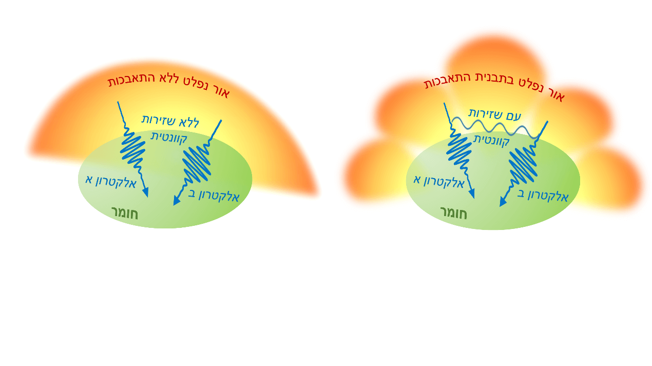 אילוסטרציה 3