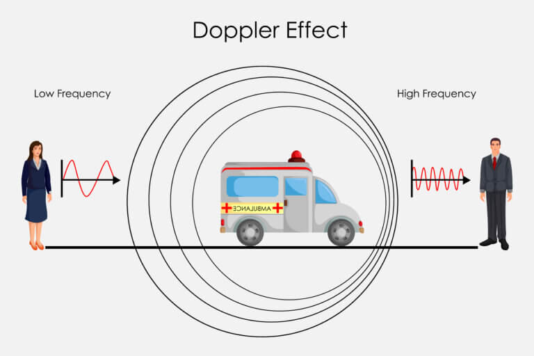 Doppler effect. Illustration: shutterstock