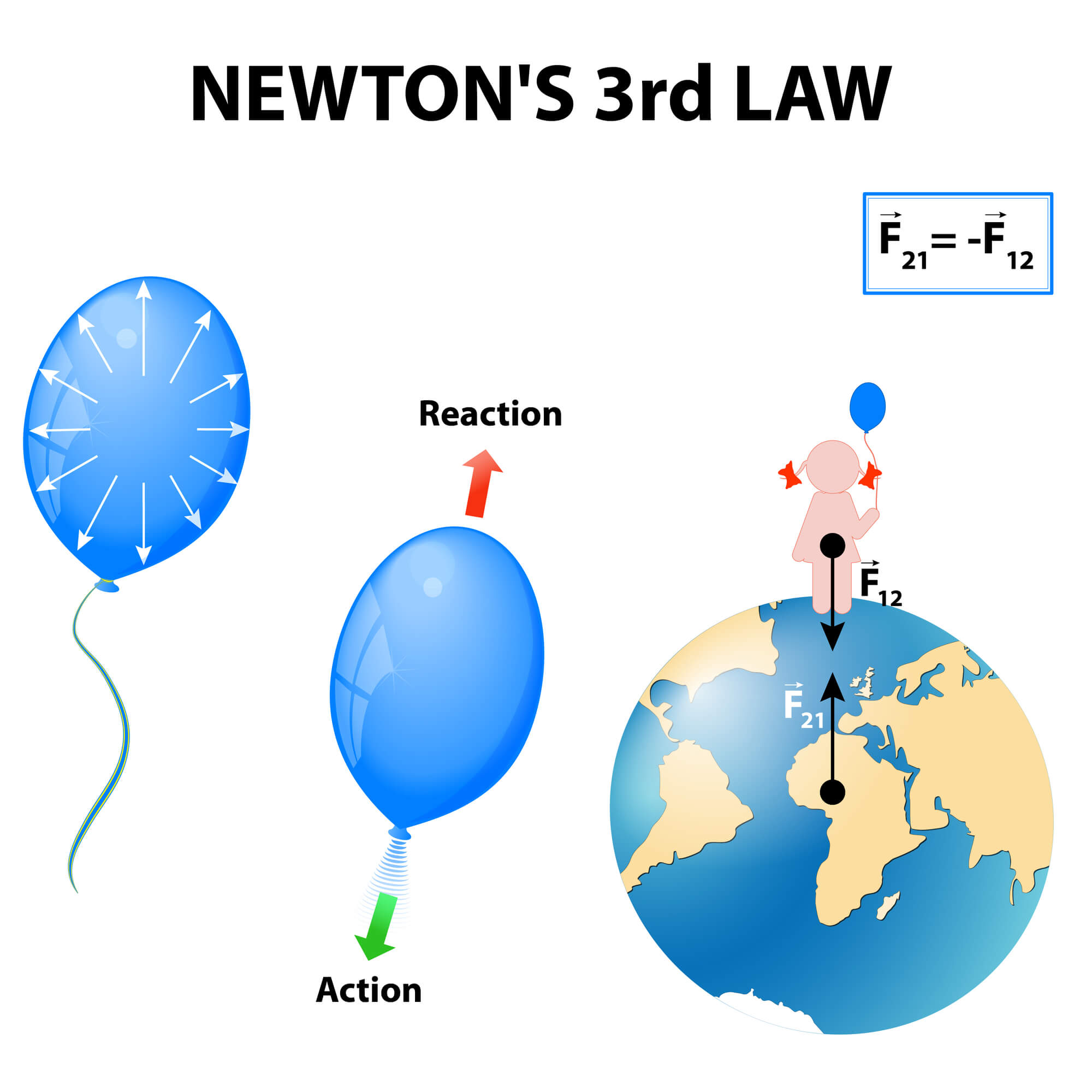 איור 2: החוק השלישי של ניוטון. <a href="https://depositphotos.com. ">המחשה: depositphotos.com</a>