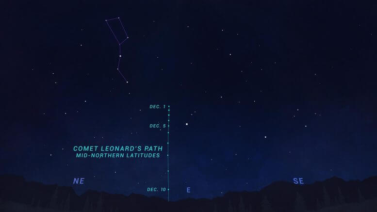 תרשים שמיים המראה את מיקומו של השביט לאונרד במזרח כשעתיים לפני הזריחה, 1-10 בדצמבר. ייתכן שתידרש משקפת כדי לצפות בכוכב השביט. קרדיט: NASA/JPL-Caltech