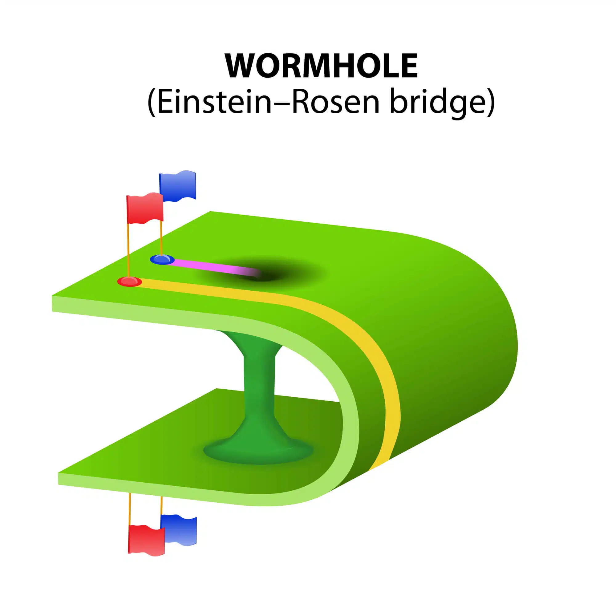 Wormholes or Einstein-Rosen bridge. Illustration: depositphotos.com